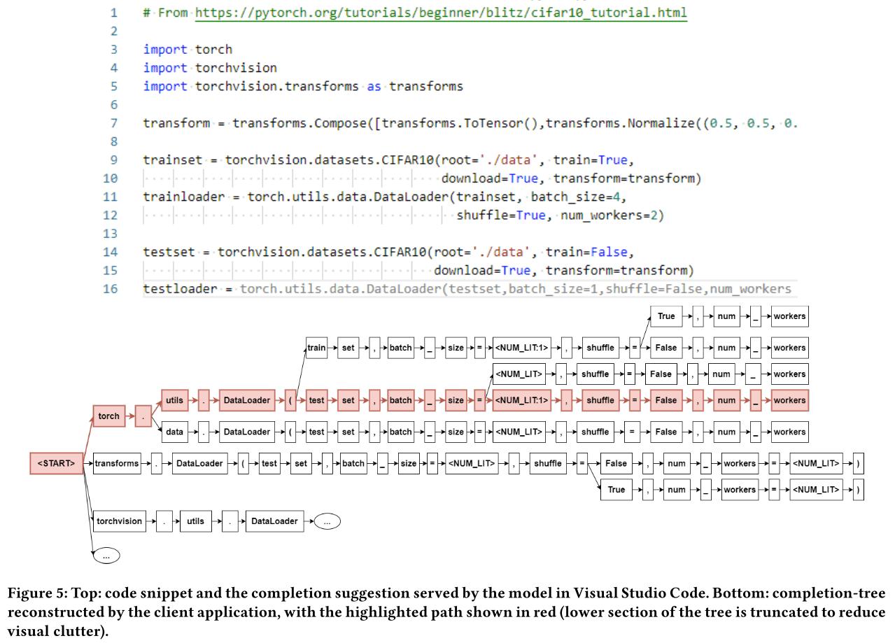 Pre Trained Language Models For Programming Languages Yekun S Notepad