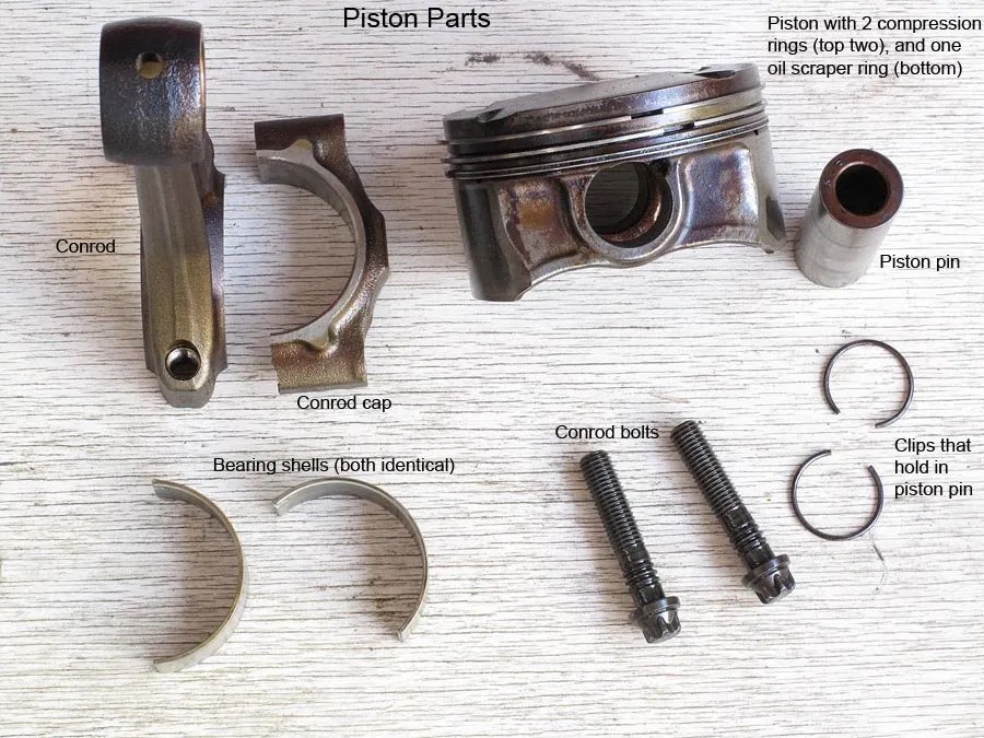 7 Piston Parts and their Functions Wantuo Engine Parts