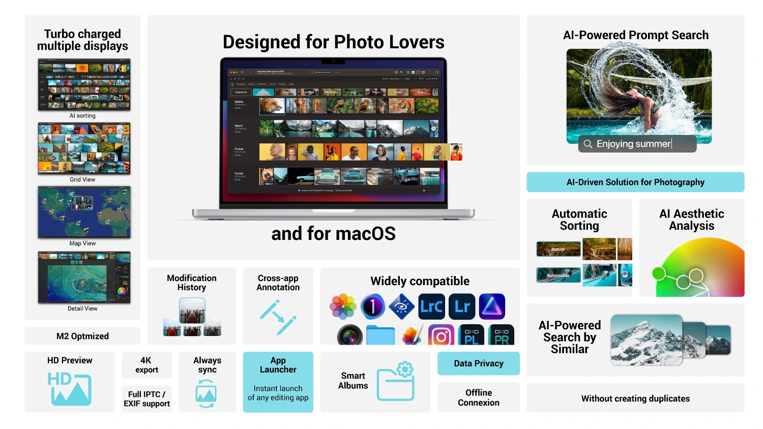 Peakto, the gamechanging photo organizer software for Mac