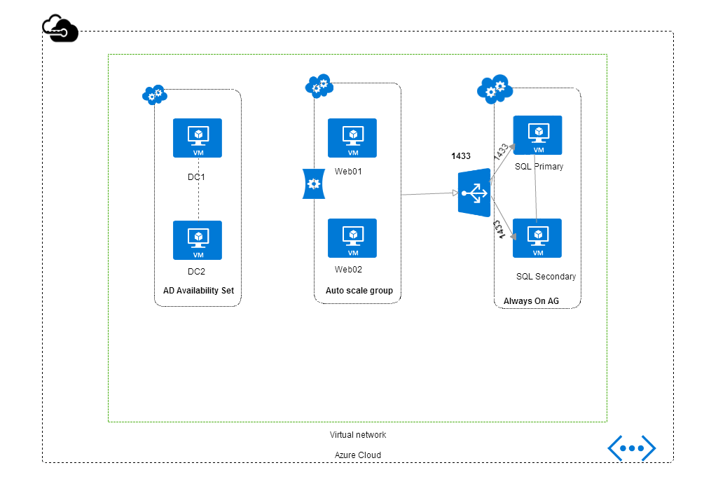 Azure Stencil in Cacoo store Copy Paste Wisdom
