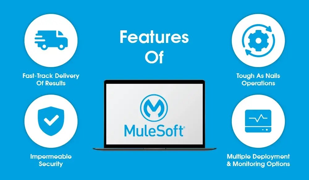 What Is Mulesoft? Features, Certifications, & Integration