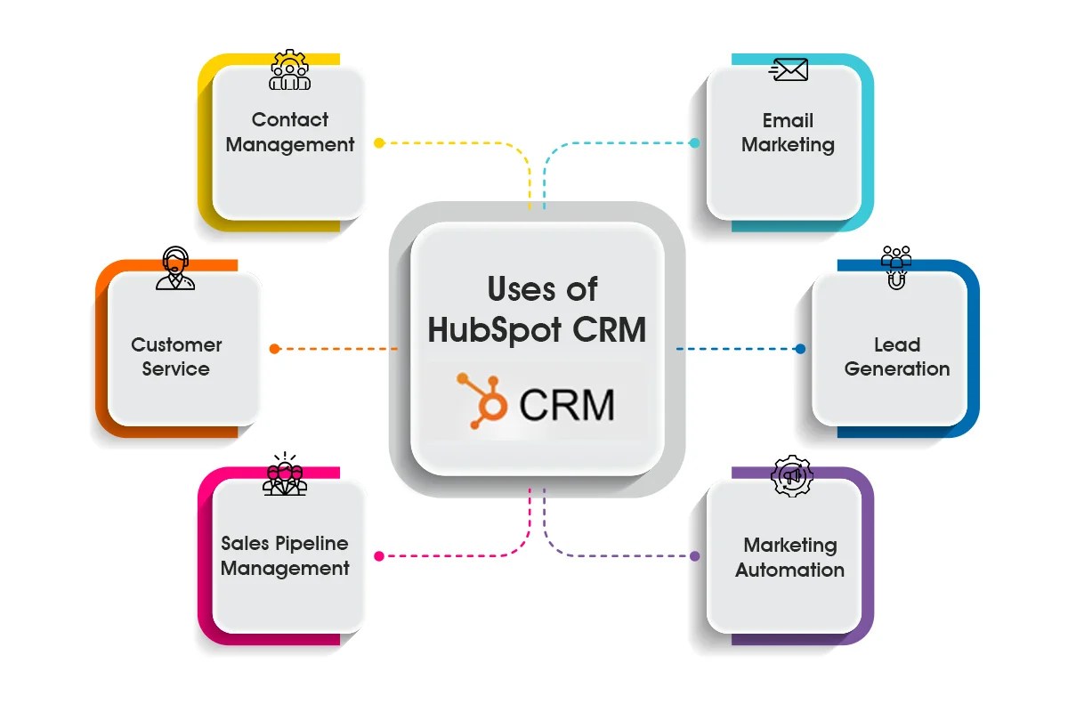 HubSpot Salesforce Integration The Two World's Best CRMs
