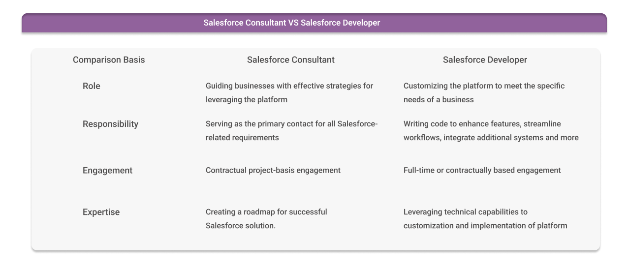 Everything You Need to Know Salesforce Consultant