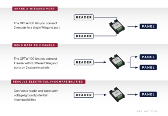 OPTW-100 - Wiegand Splitters - Cypress Integration