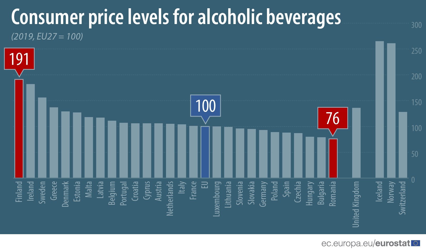 Alcohol prices slightly above EU average, study shows Cyprus Mail