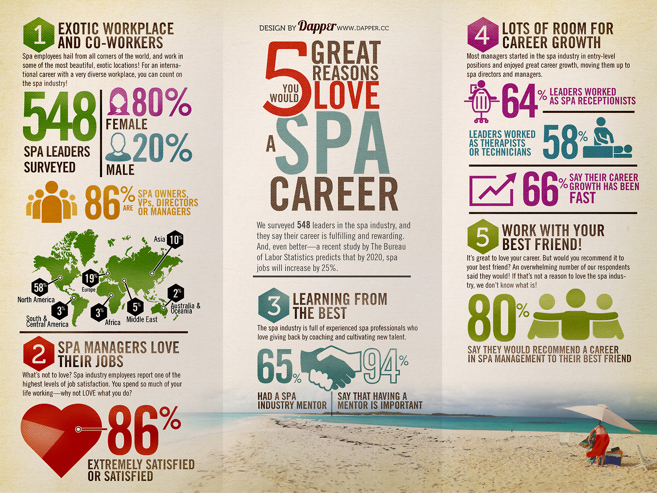 Getting to Know the Benefits of Spa Cyprus