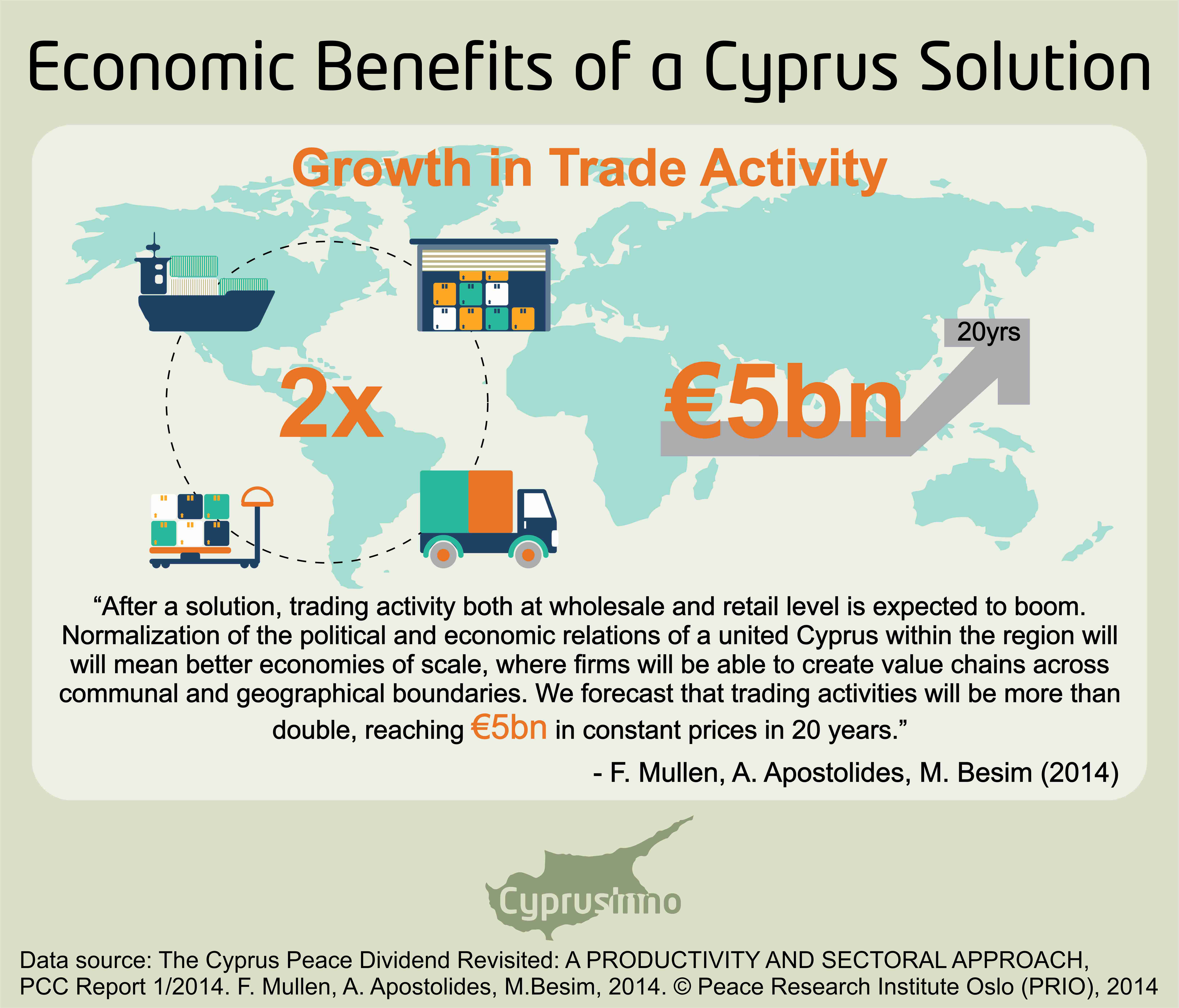 the economic benefits of a cyprus solution 4 CyprusInno