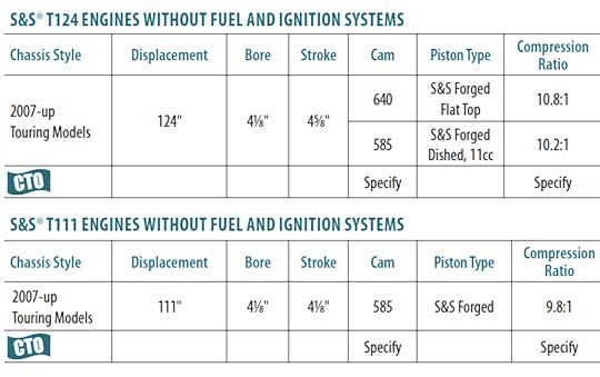 New S&S Cycle 111″ And 124″ Long Block Engines For Touring Chassis 2007