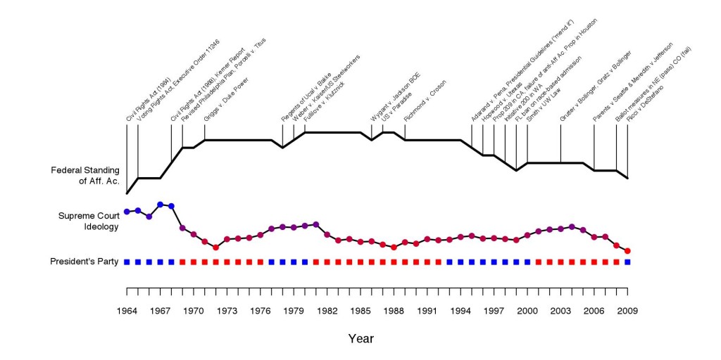 Affirmative Action Us Map Affirmative action in the US a visualization of its federal standing