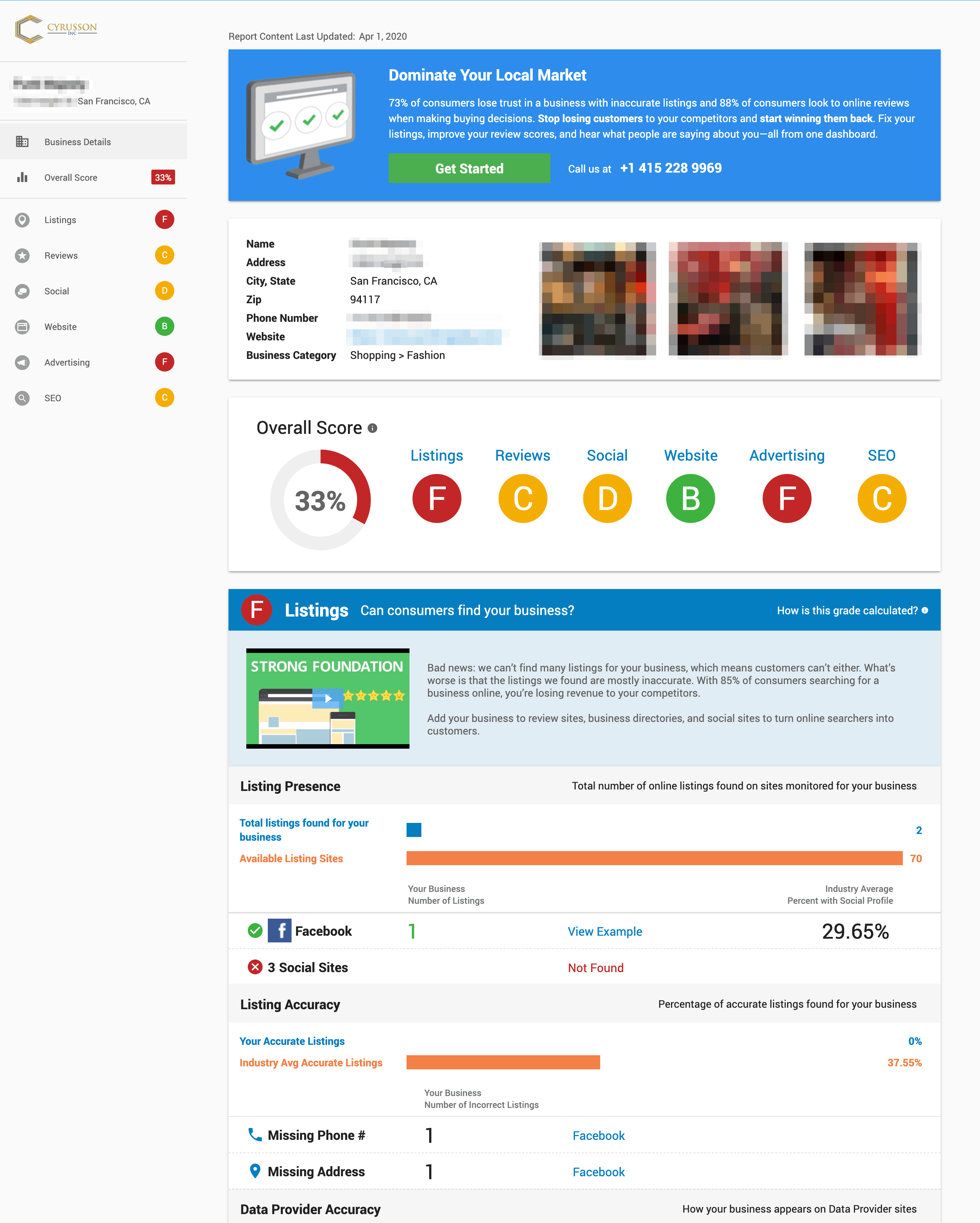 What is a Digital Marketing Audit? Why is it Necessary? Cyrusson Inc