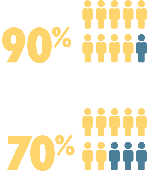 Cyrus Life Insurance Cyrus Works