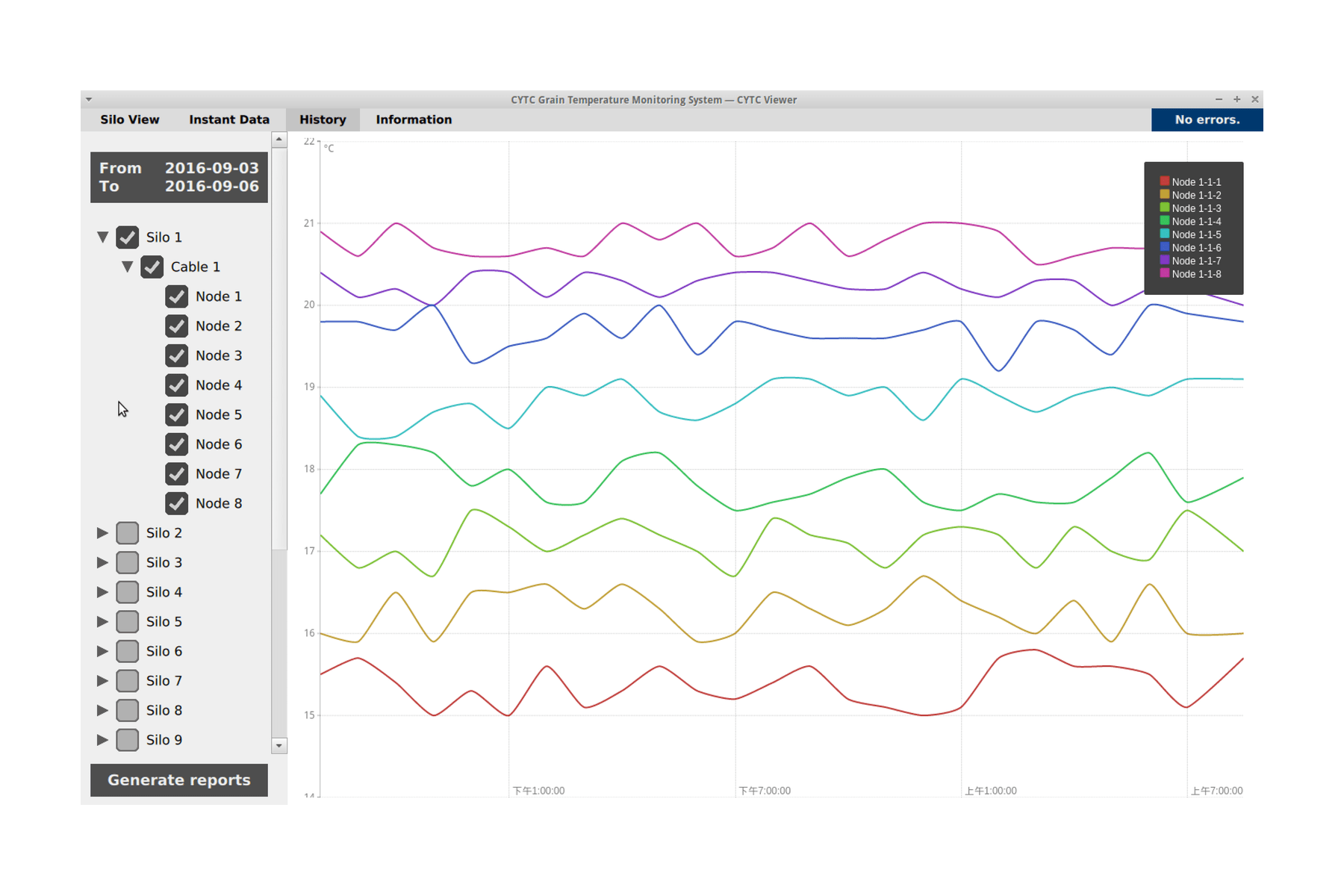 Grain Storage Management, Temperature Monitoring System Grain, Silo