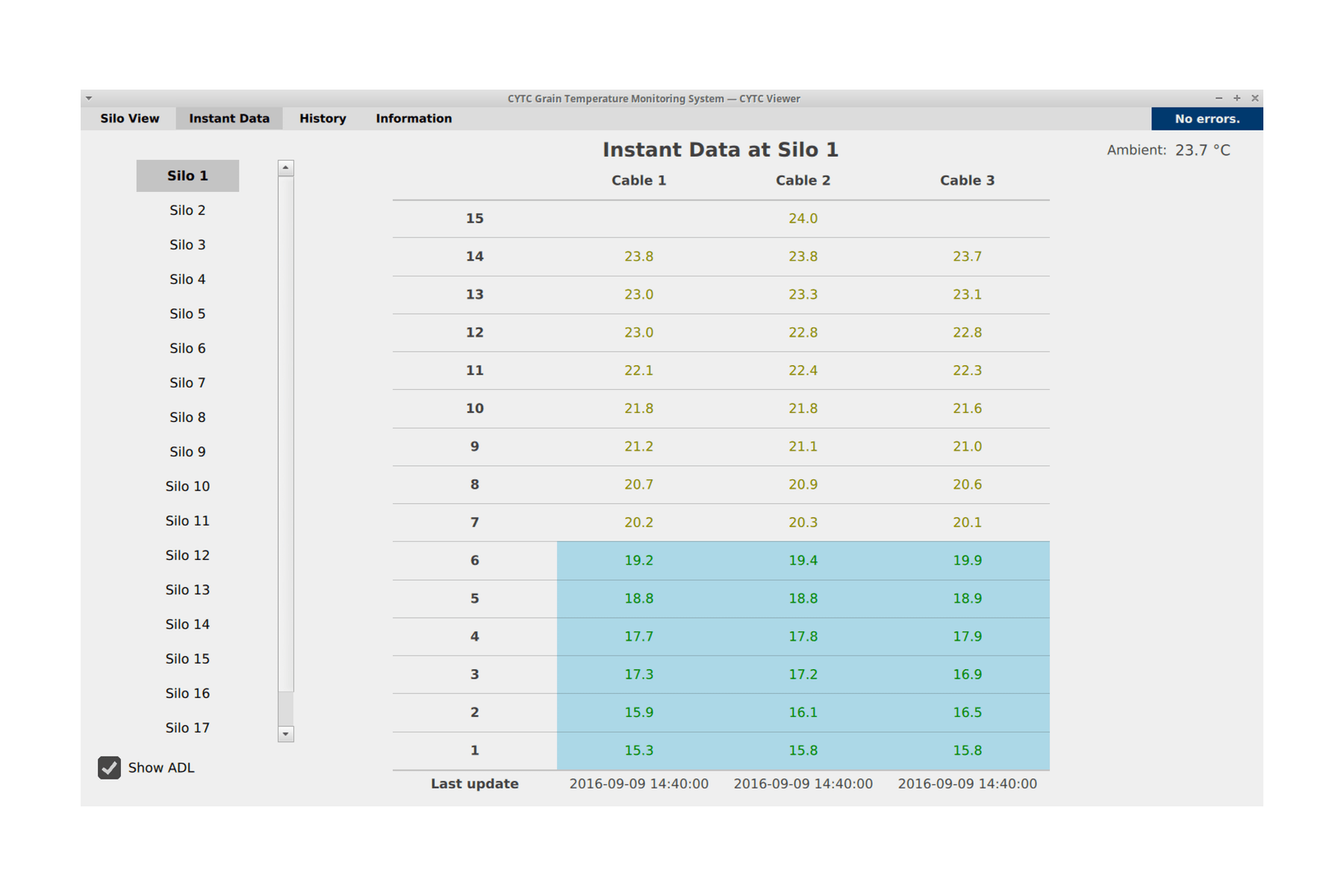 Grain Storage Monitoring, Bin Temperature Monitoring, Paddy Rice