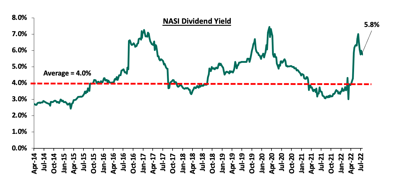 Progress of Kenyan Pension Schemes2022, & Cytonn Weekly 31/2022