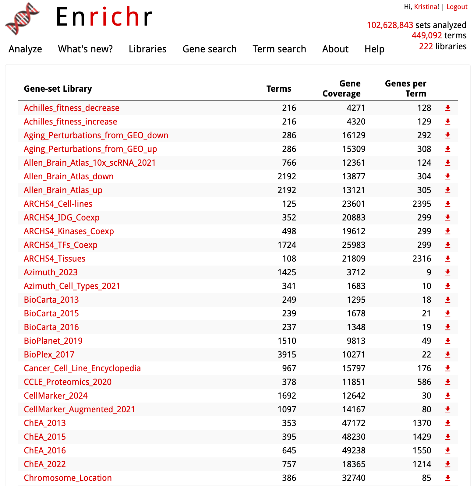 Functional Enrichment Analysis