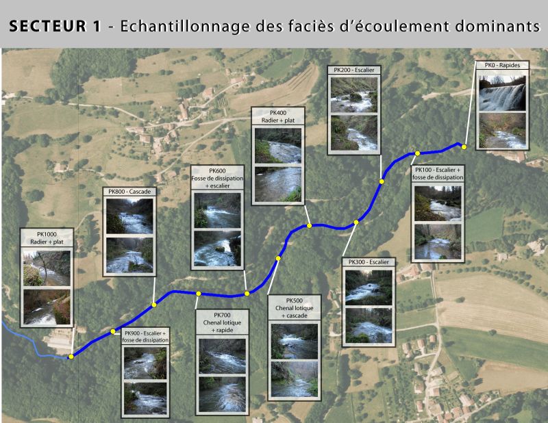 Renaturation de la morge : schéma des points essentiels