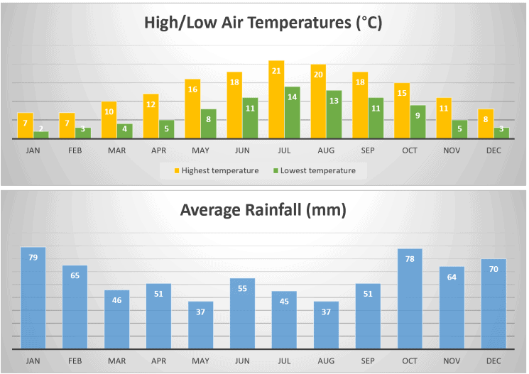 10 Best Things to Do in Brighton UK in 2022