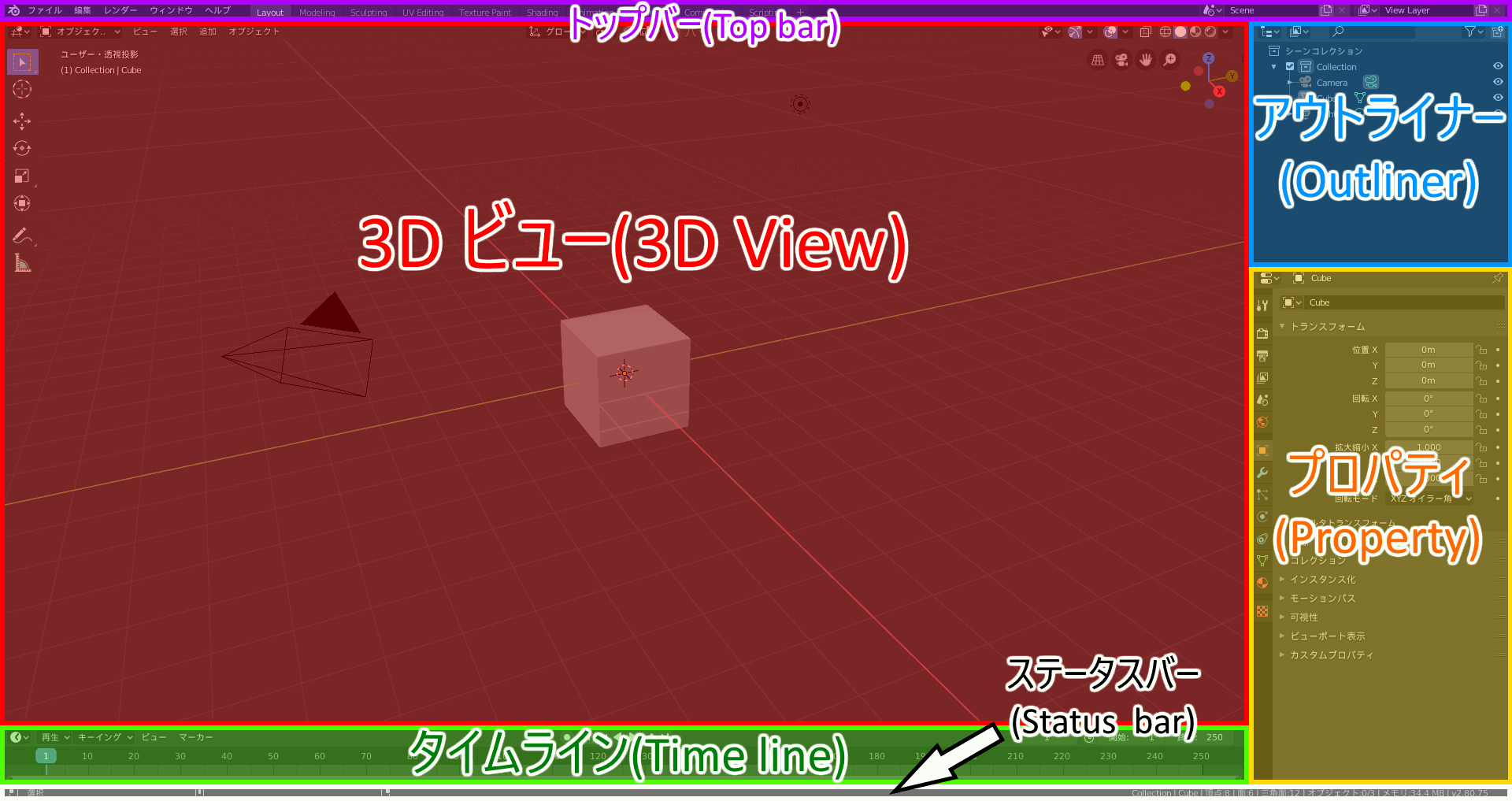 blender 2.8 入門：blenderの基本操作｜CzPanel