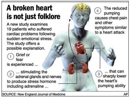 Yes, Virginia, There Is Such A Thing As A Broken Heart | Heart Sisters