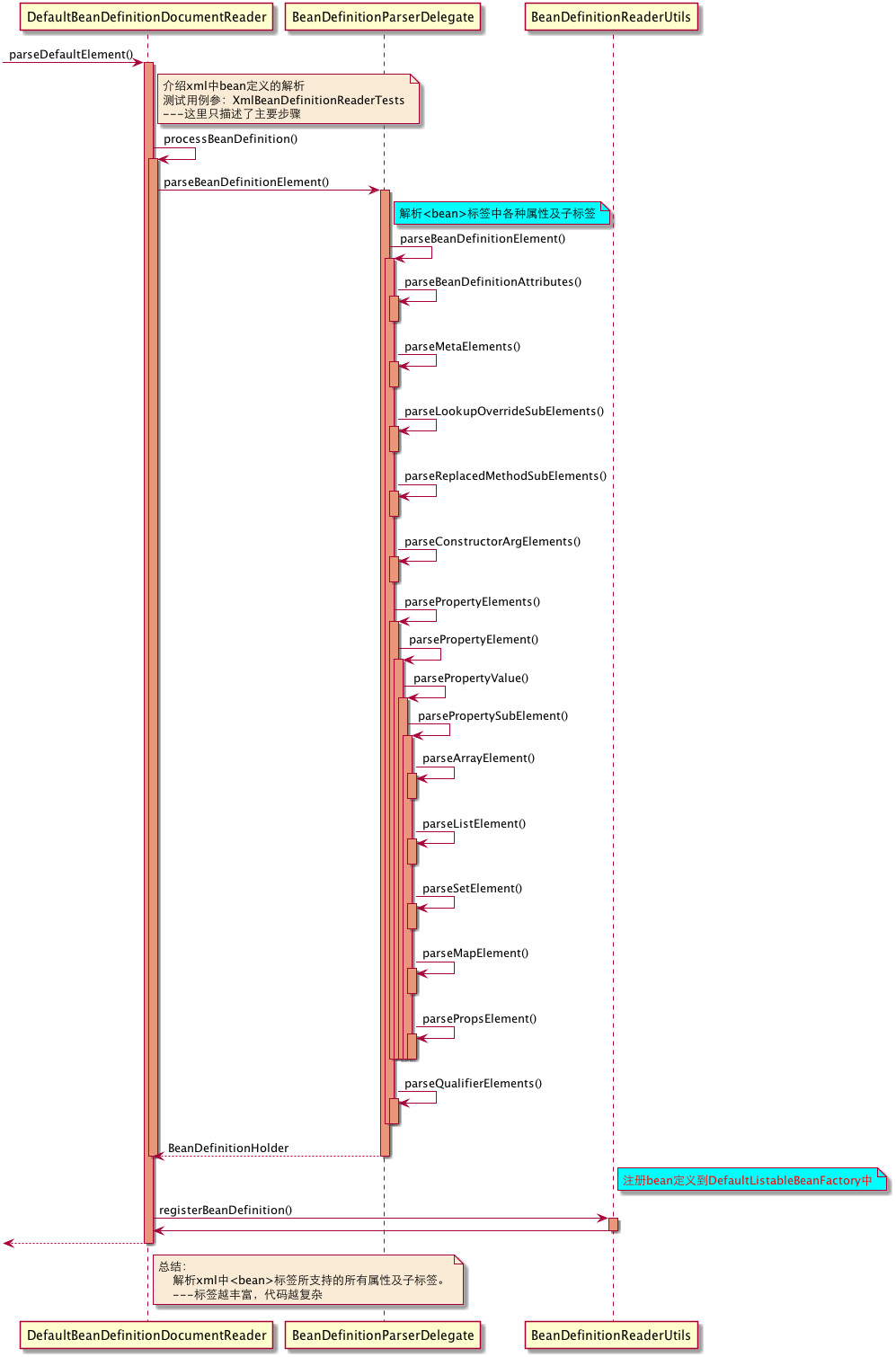 加载Bean定义方式Xml版 Java工匠