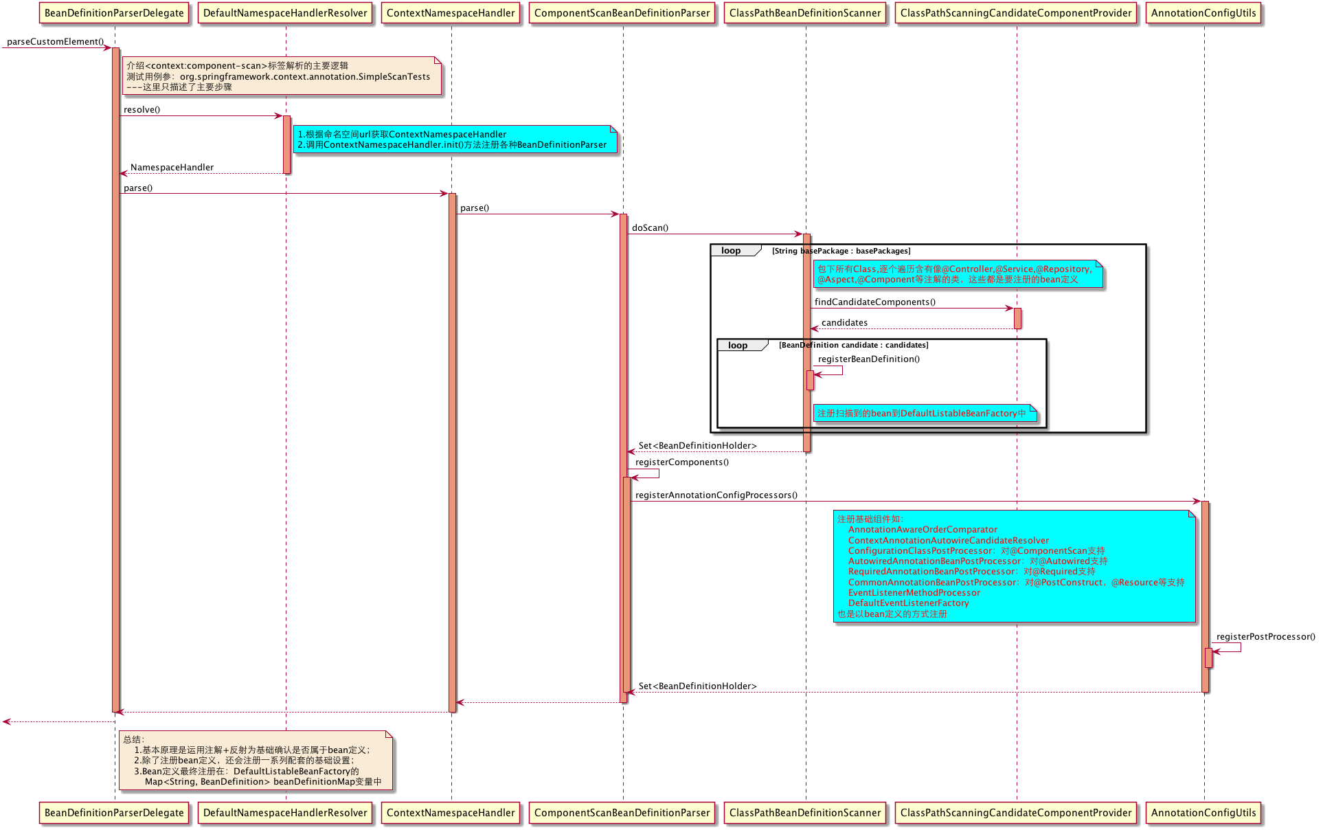 加载Bean定义方式Xml版 Java工匠