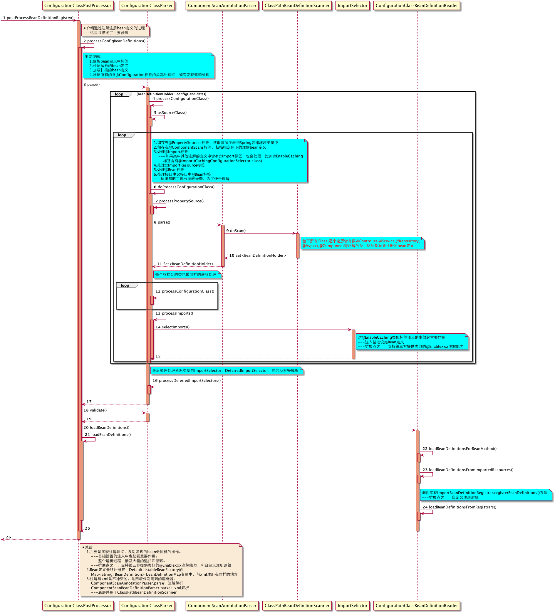 加载Bean定义方式注解版 Java工匠