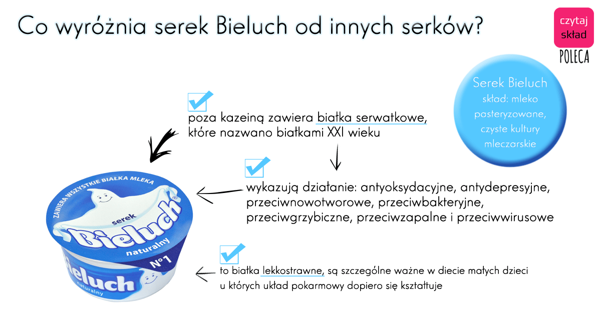 Serek Bieluch porównanie produktów na Czytaj Skład