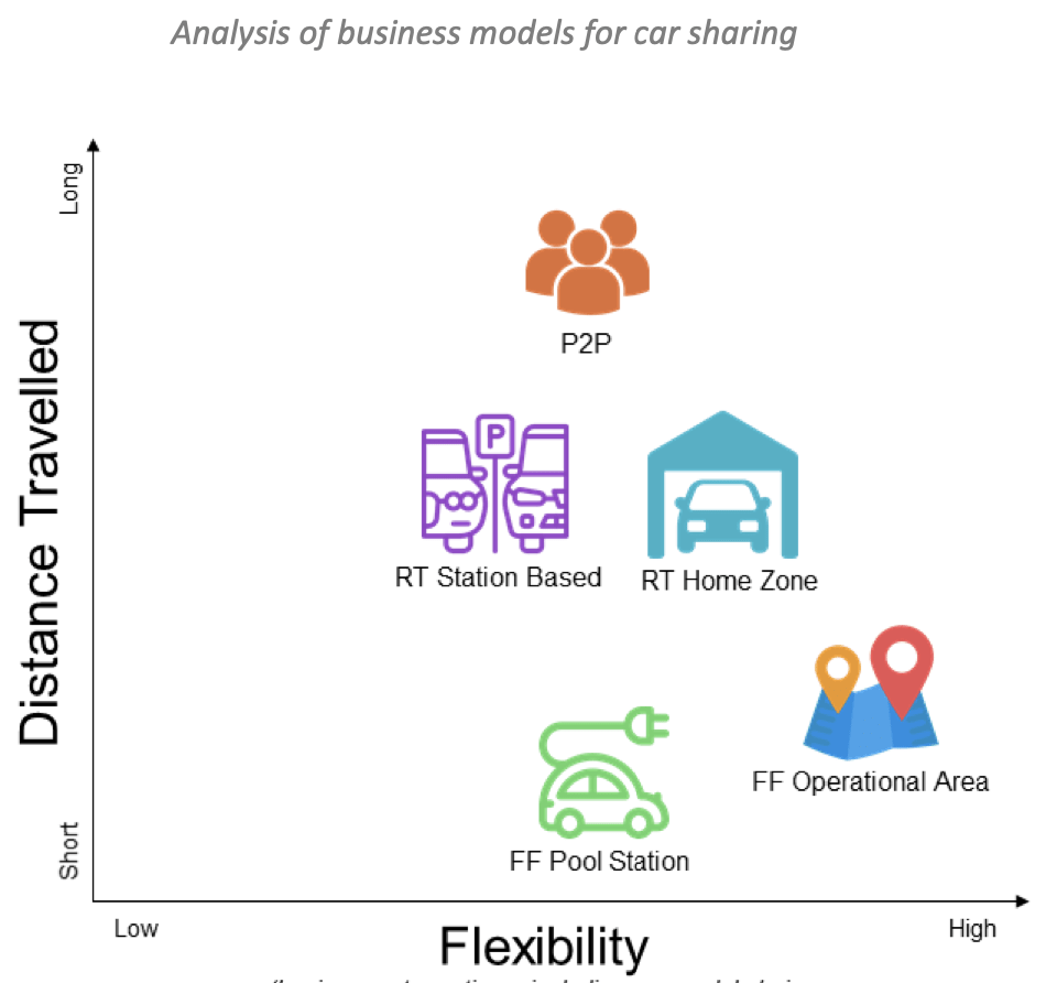 What is the Best CarSharing Business Model for Your Startup