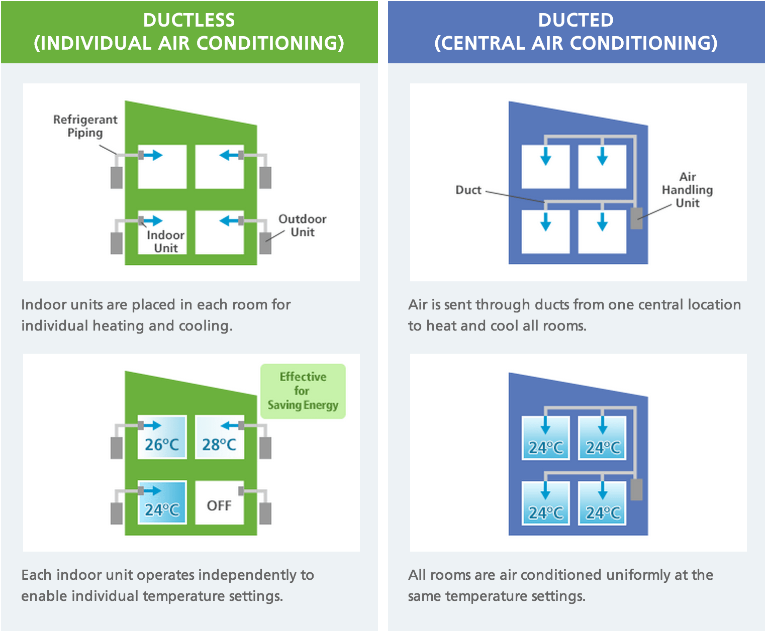 Ductless Mini Split Gallery and Pictures