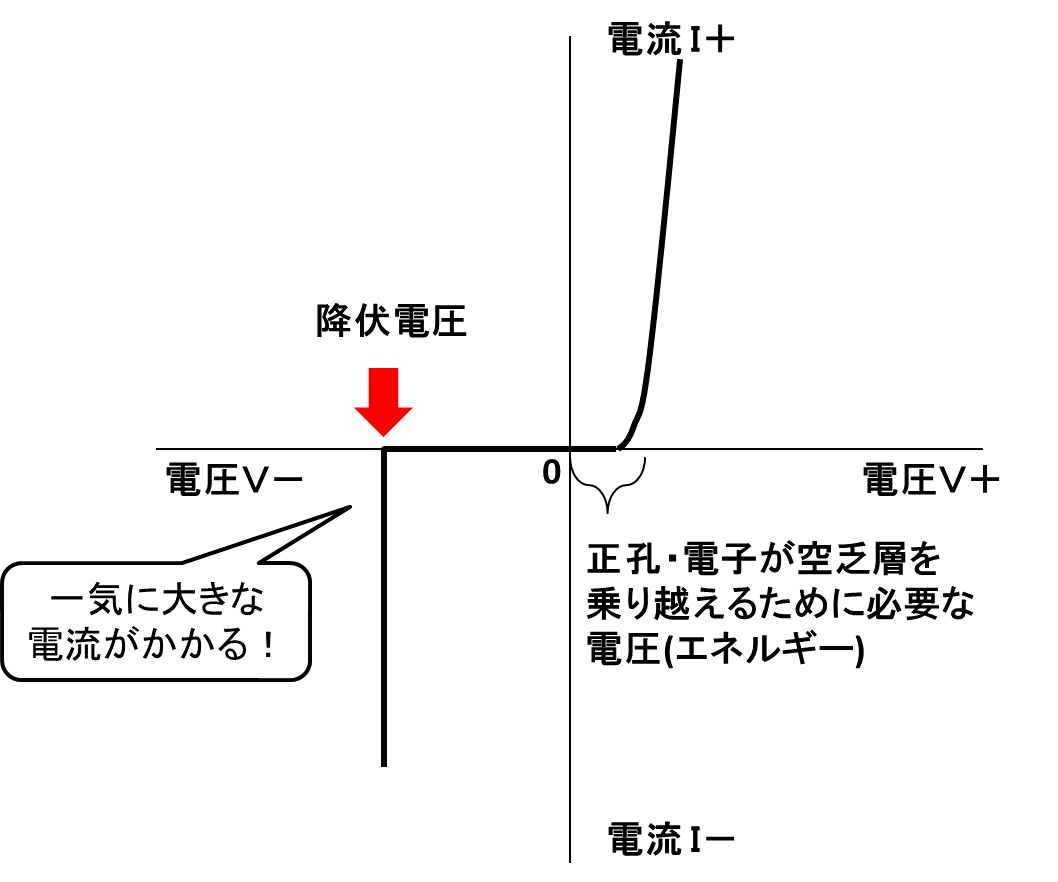ダイオード