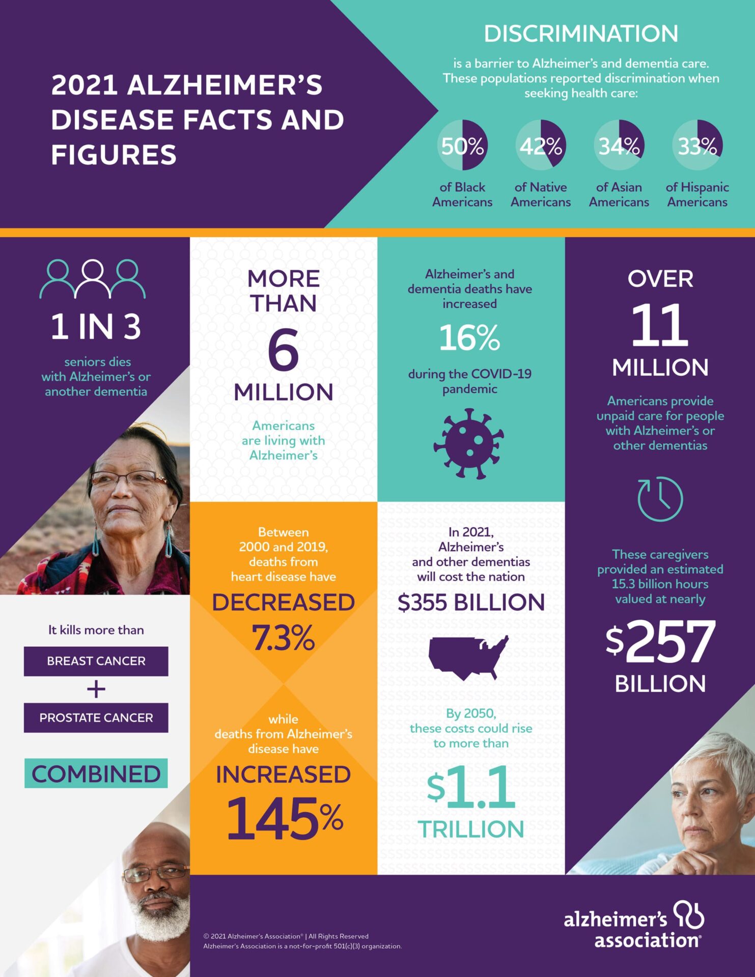 New Alzheimer's Association Report Examines Racial and Ethnic Attitudes