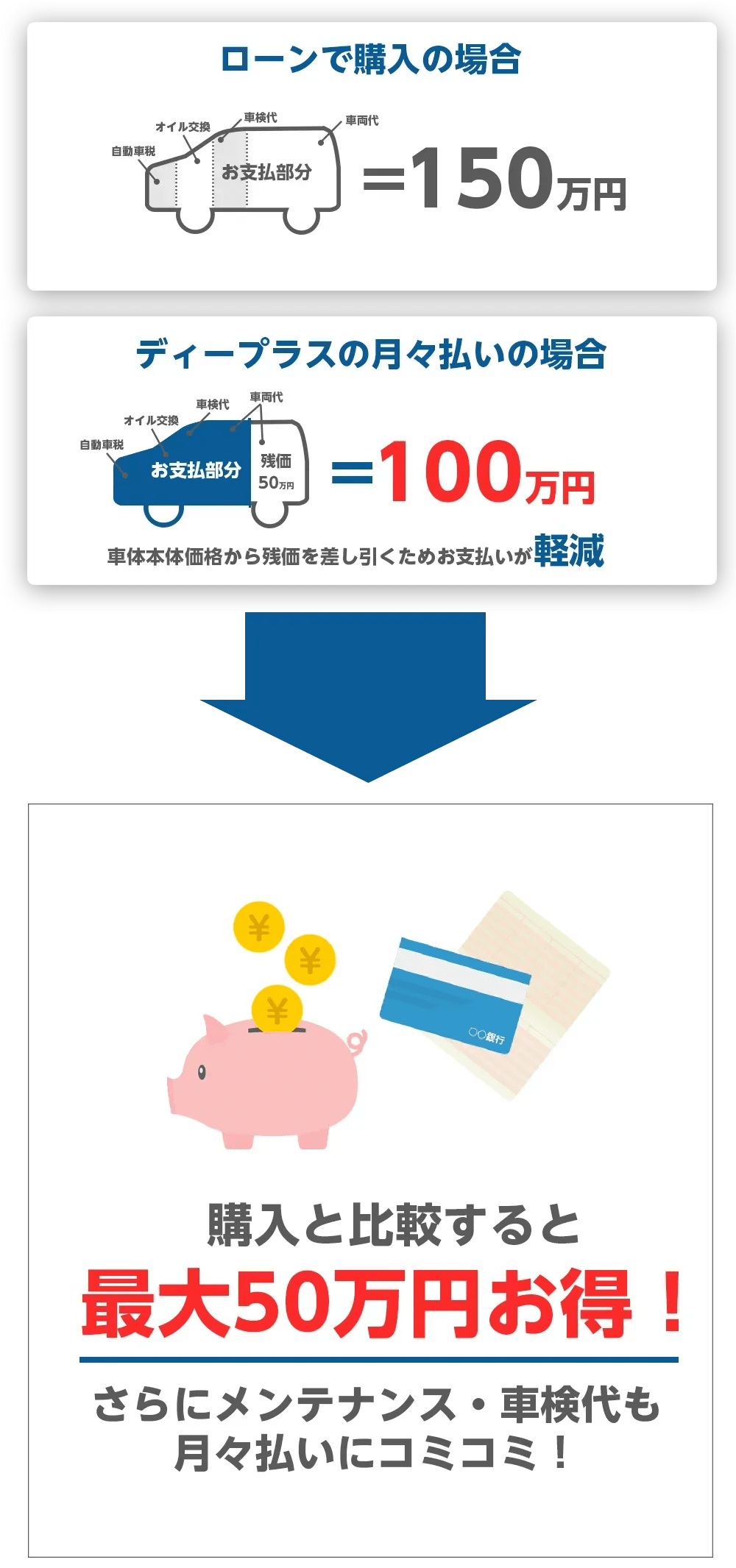 新車カーリース・サブスク取り扱い車種一覧 【車検税金コミコミ】月々5,000円から乗れるカーリース：ディープラス (公式)