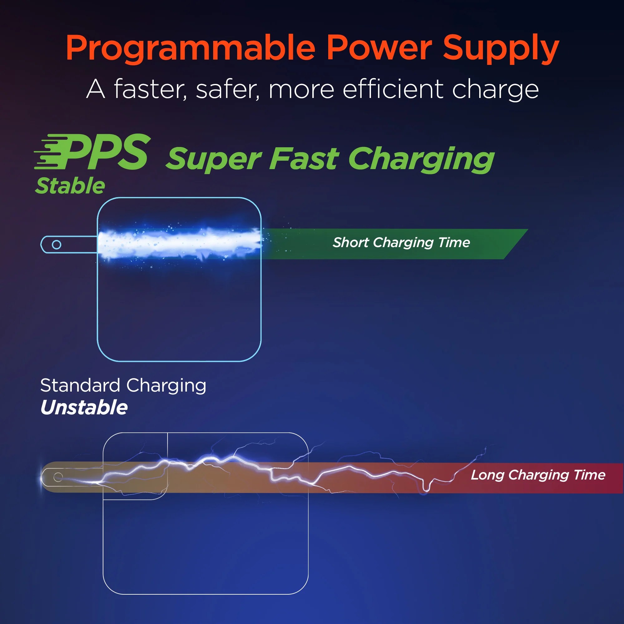 PPS Power Delivery Charger The Future of Fast and Efficient Charging