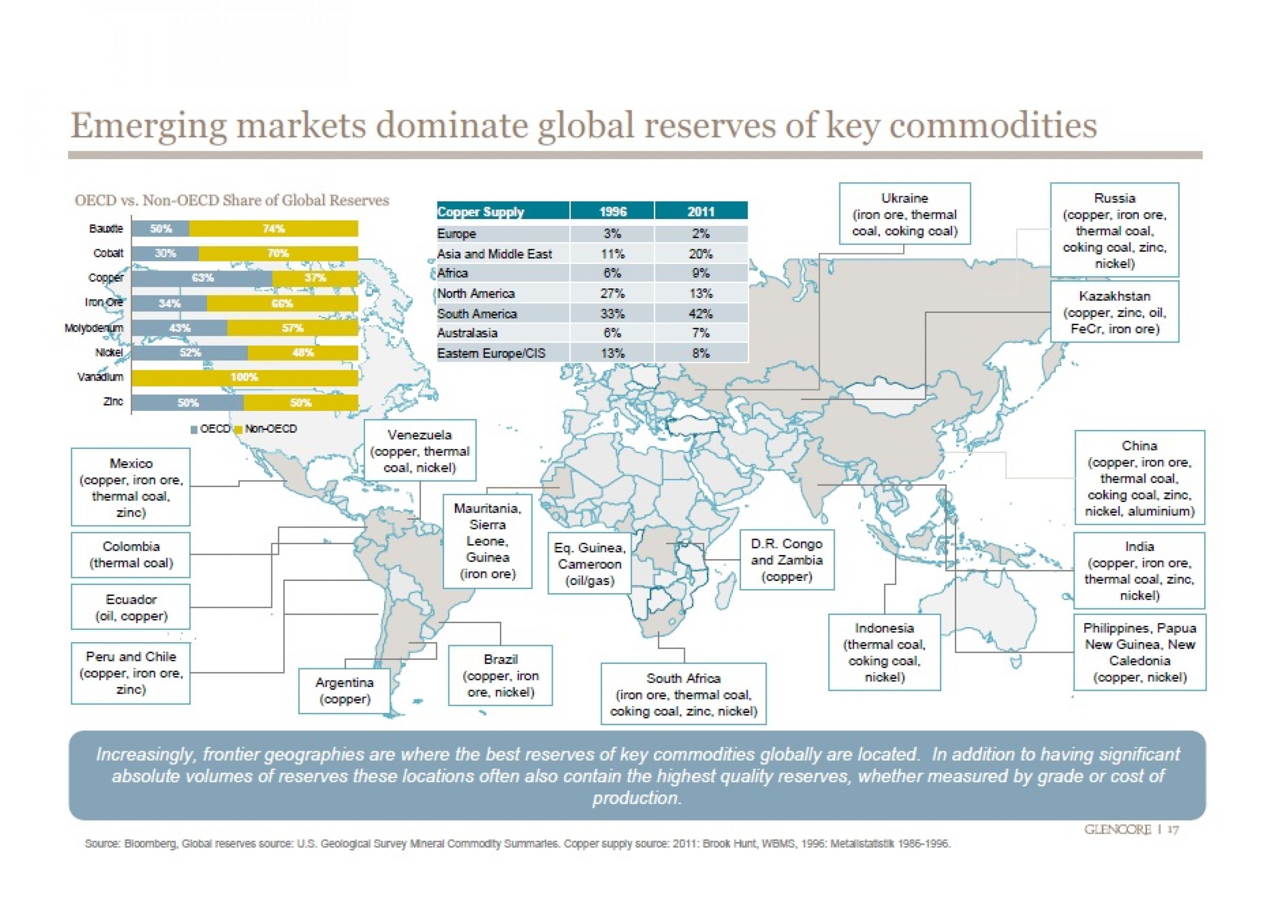 Where Do The World’s Commodities Come From? Cool Global Commodities Map