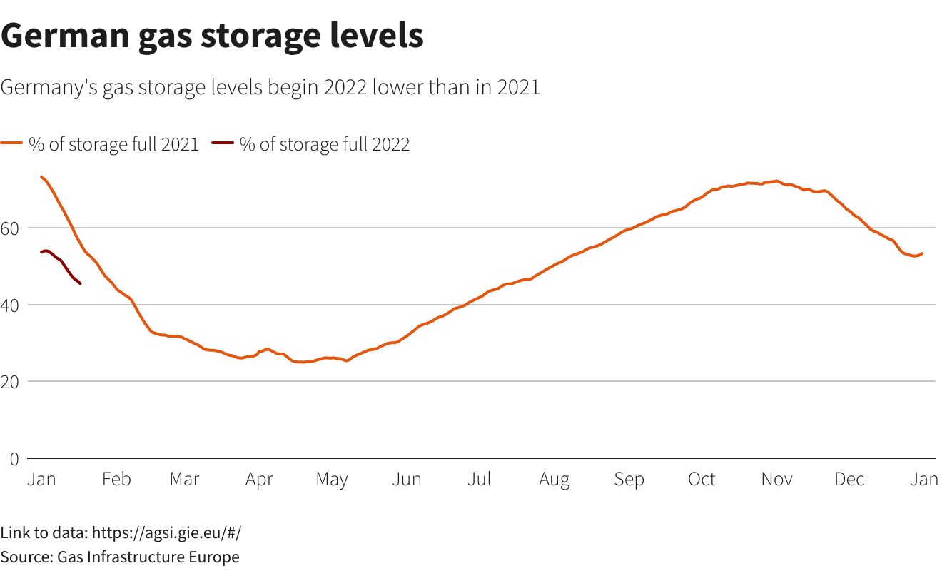 FactboxHow Dependent Is Germany On Russian Gas? IBTimes
