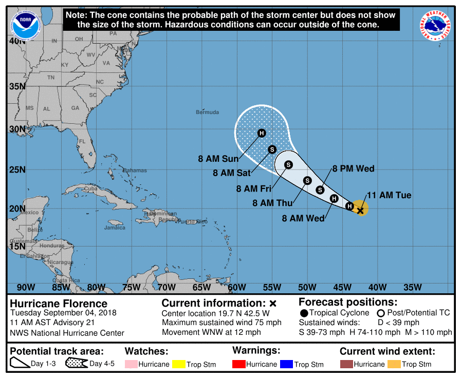Hurricane Florence Forecast, Path Where Is Storm Going and When Will