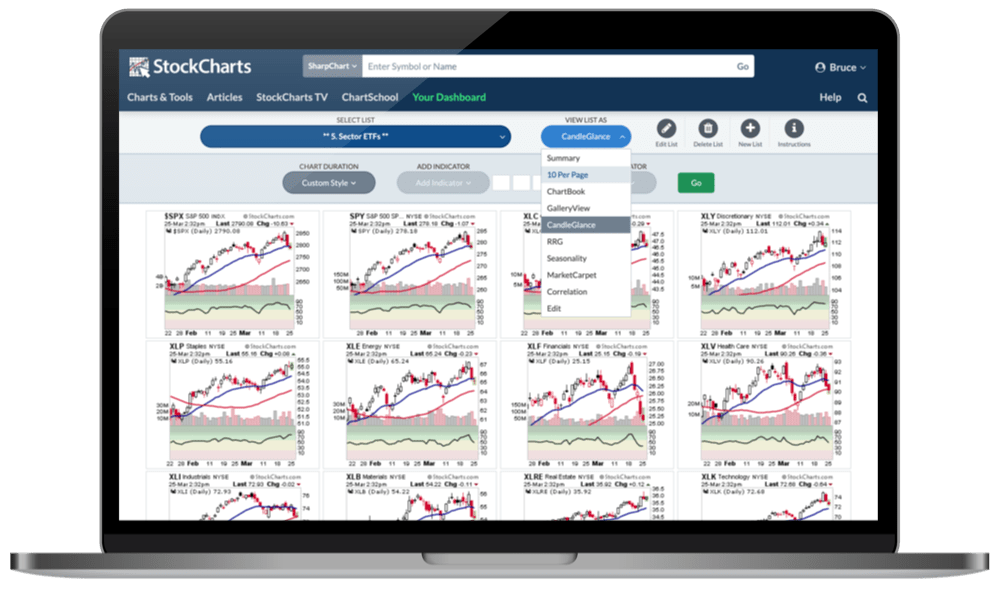 Features and Membership Benefits