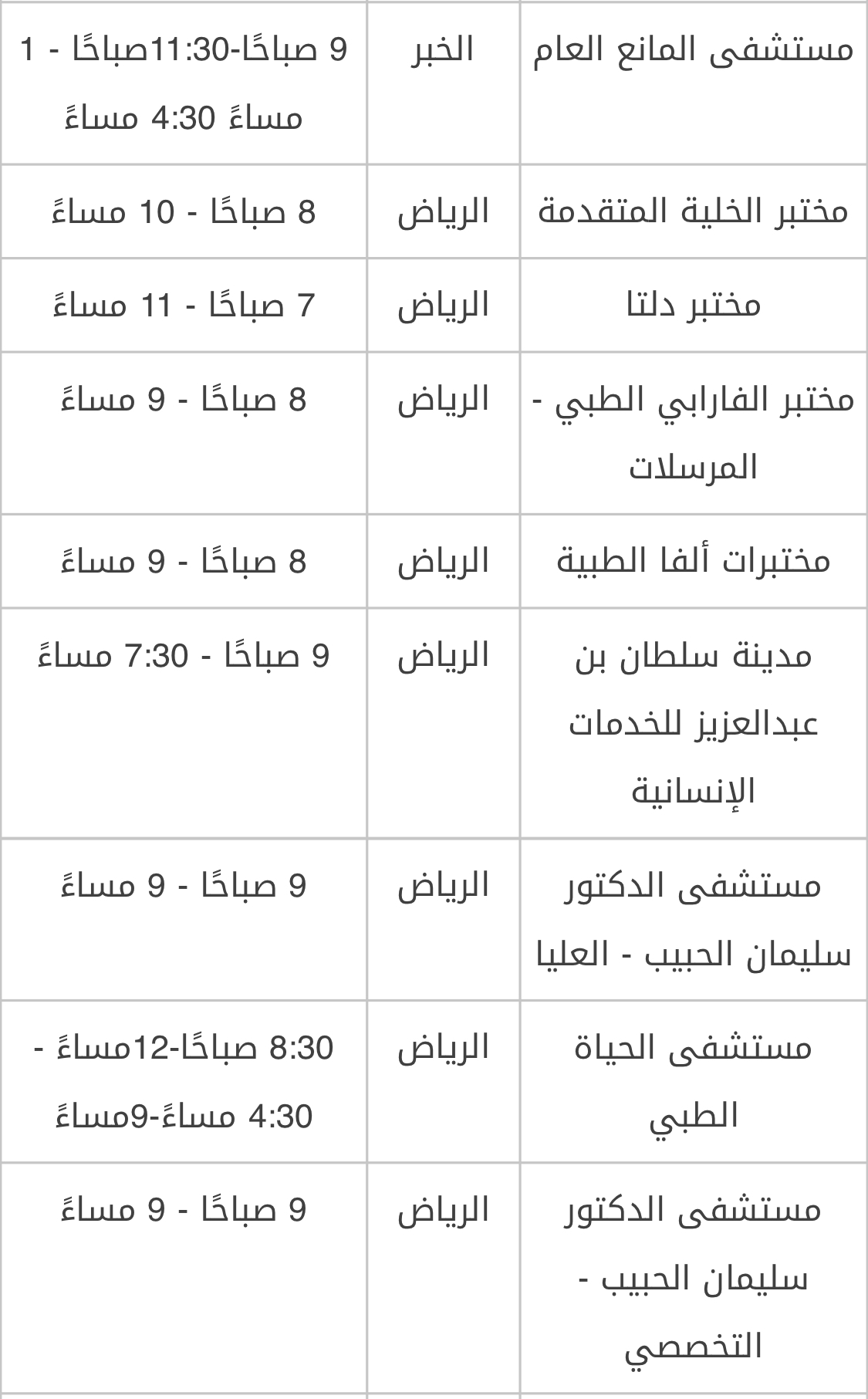 السماح للمنشآت الصحية بالقطاع الخاص بعمل فحص ماقبل الزواج