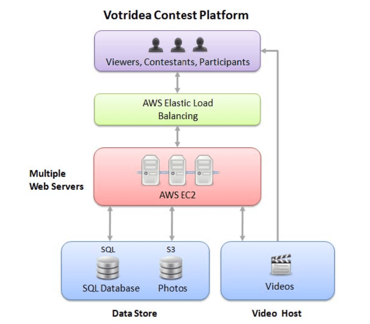 Online Voting System Use Case Diagram