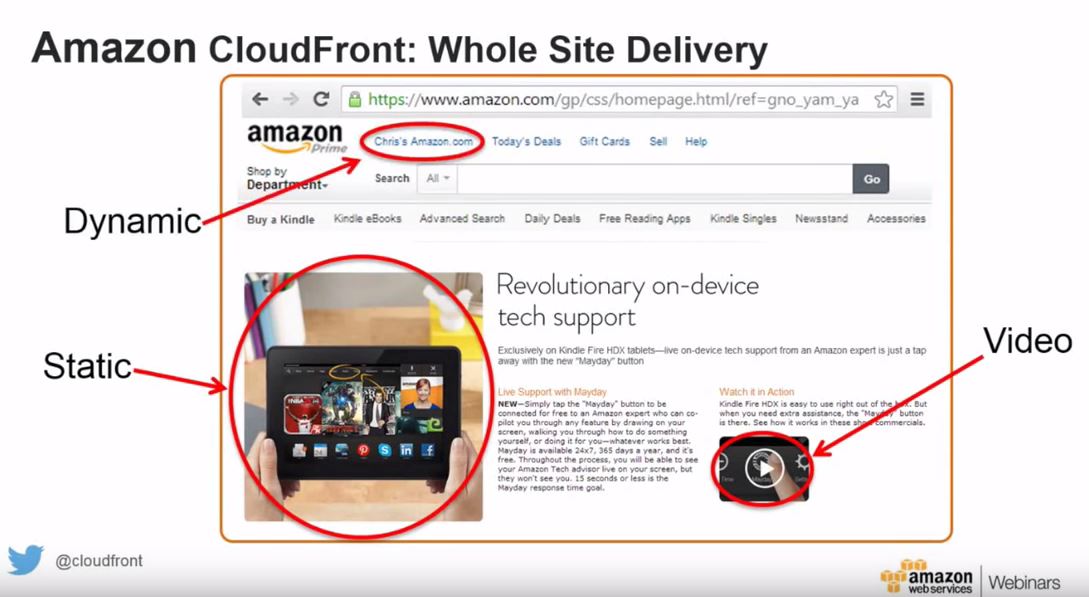 AWS Amplify Pricing Front-End Web & Mobile Amazon.
