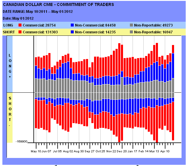 Market Trend Is Down