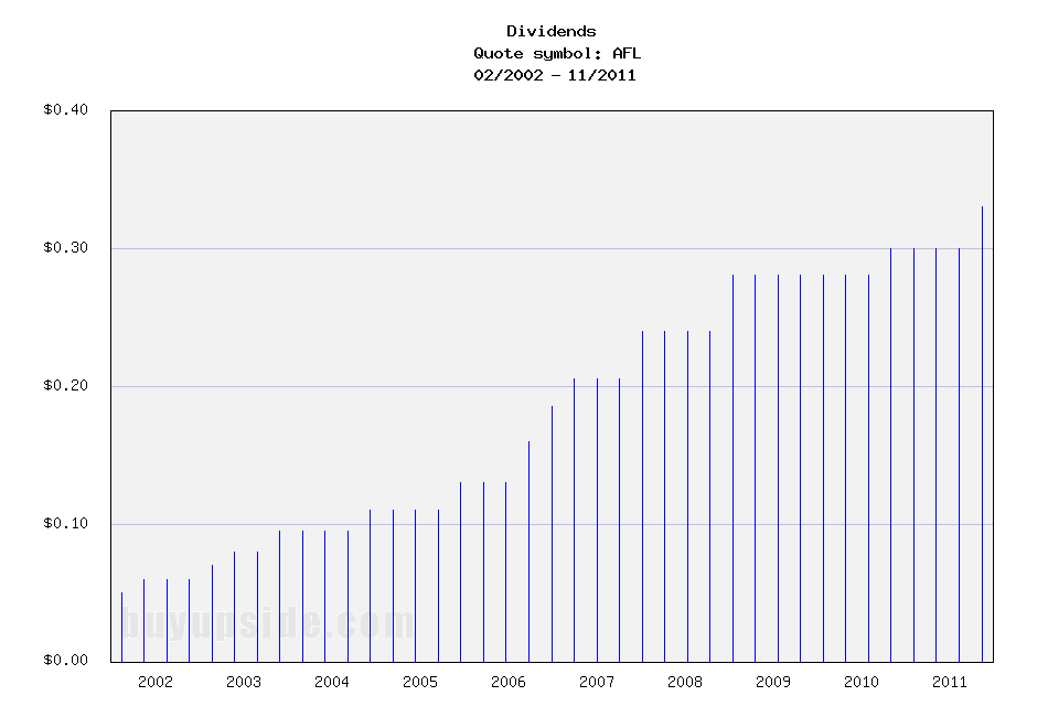 12 Most Powerful Dividend Stocks