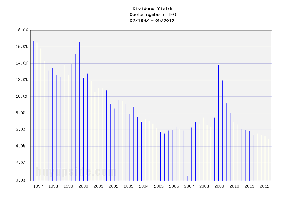 12 Utility Dividend Stocks With Highest Short Float Ratio