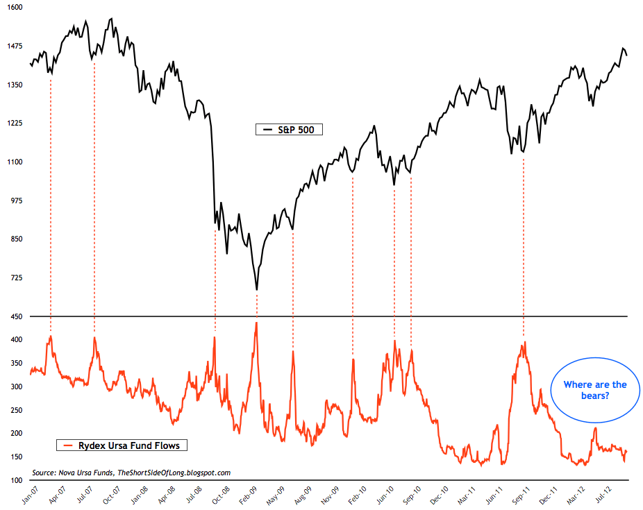 Where Are The Bears?