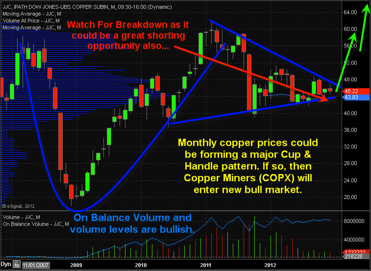 Copper ETFs, Stocks About To Move Big
