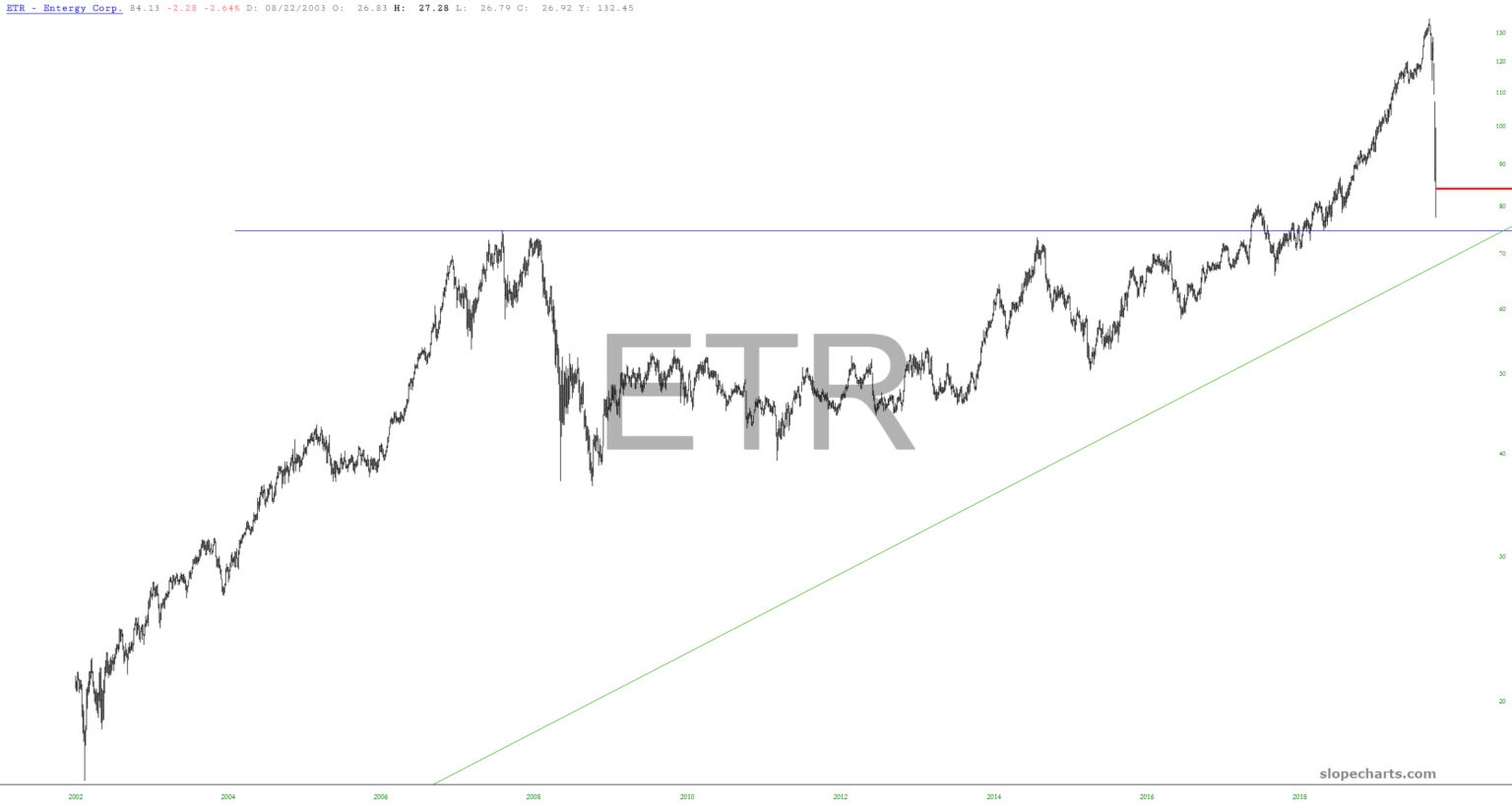 The Stalwarts Here Are A Few BargainPriced Equities