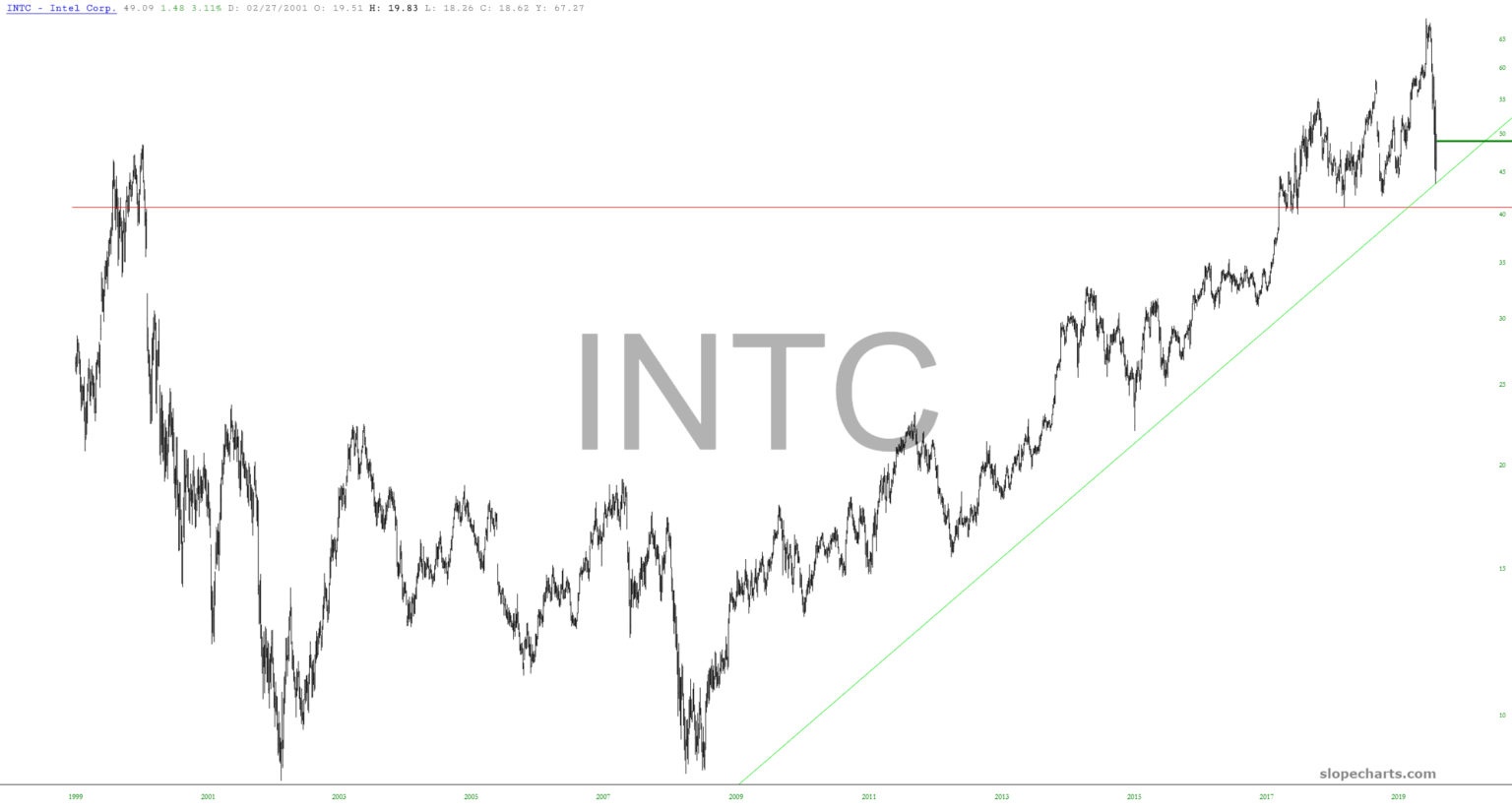 The Stalwarts Here Are A Few BargainPriced Equities
