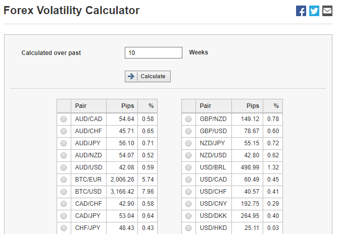 Investing Com Forex Volatility Calculator Forex Retro