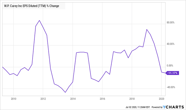 How To Buy Vanguard Reit Etf Interactive Brokers Candlestick La Pesca