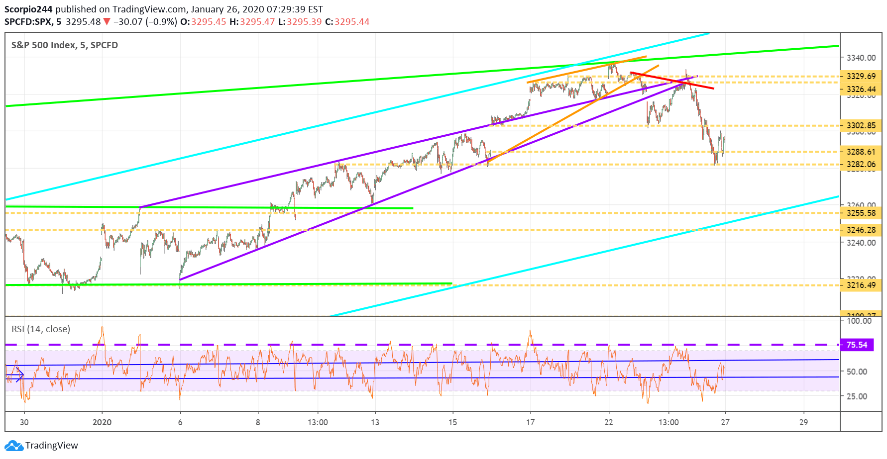 Market Outlook CNBC